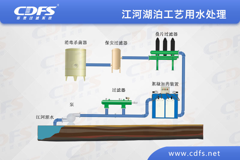 江、河、湖泊工藝用水處理